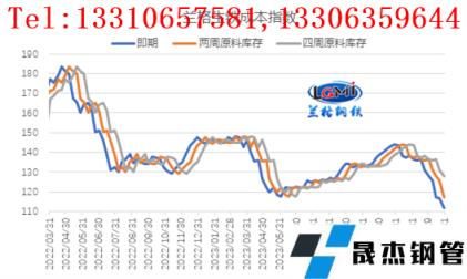 4月份鋼企盈利如何演繹？