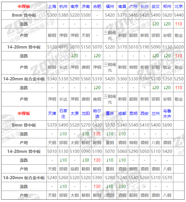 2021年12月13日鋼廠調(diào)價(jià)通知+12月13日全國鋼材實(shí)時(shí)價(jià)格！-鋼鐵行業(yè)資訊