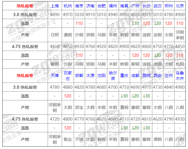 2021年12月13日鋼廠調(diào)價(jià)通知+12月13日全國鋼材實(shí)時(shí)價(jià)格！-鋼鐵行業(yè)資訊