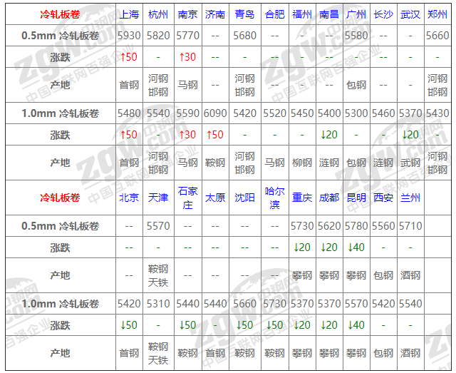 2021年12月13日鋼廠調(diào)價(jià)通知+12月13日全國鋼材實(shí)時(shí)價(jià)格！-鋼鐵行業(yè)資訊