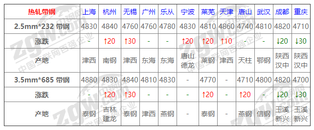 2021年12月13日鋼廠調(diào)價(jià)通知+12月13日全國鋼材實(shí)時(shí)價(jià)格！-鋼鐵行業(yè)資訊