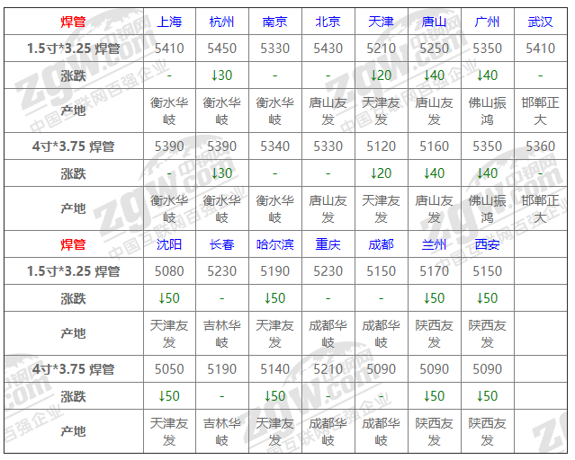 2021年12月13日鋼廠調(diào)價(jià)通知+12月13日全國鋼材實(shí)時(shí)價(jià)格！-鋼鐵行業(yè)資訊