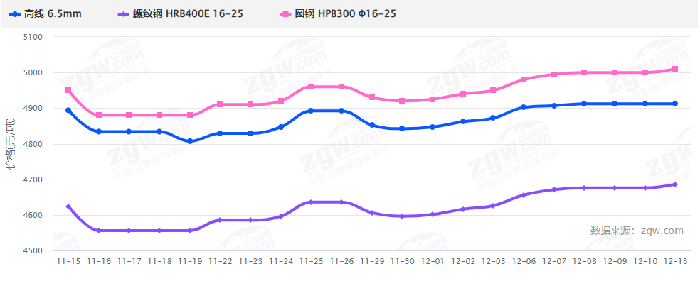 暴漲暴跌后，2022鋼材價(jià)格走勢(shì)如何？會(huì)再現(xiàn)5月過(guò)山車行情嗎？-鋼鐵行業(yè)資訊