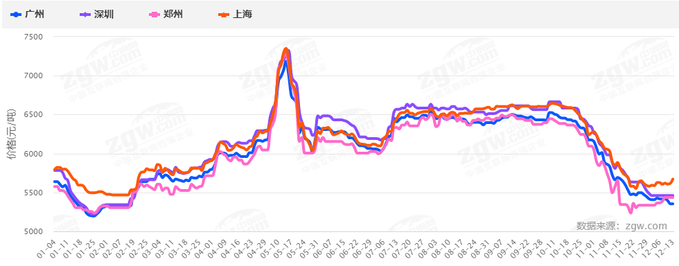 暴漲暴跌后，2022鋼材價(jià)格走勢(shì)如何？會(huì)再現(xiàn)5月過(guò)山車行情嗎？-鋼鐵行業(yè)資訊