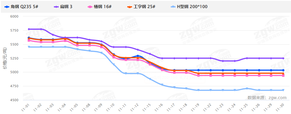 暴漲暴跌后，2022鋼材價(jià)格走勢(shì)如何？會(huì)再現(xiàn)5月過(guò)山車行情嗎？-鋼鐵行業(yè)資訊