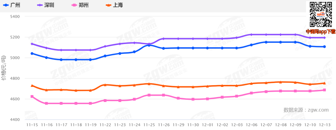 剛剛！發(fā)改委發(fā)布新通知！鋼廠扎堆上調(diào)！鋼價還能漲多少？-鋼鐵行業(yè)資訊