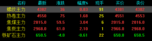 剛剛！發(fā)改委發(fā)布新通知！鋼廠扎堆上調(diào)！鋼價還能漲多少？-鋼鐵行業(yè)資訊