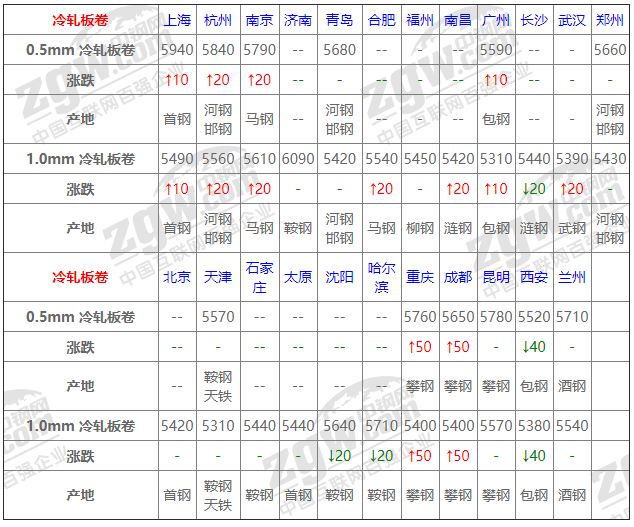 2021年12月14日鋼廠調(diào)價(jià)通知+12月14日全國鋼材實(shí)時(shí)價(jià)格！-鋼鐵行業(yè)資訊