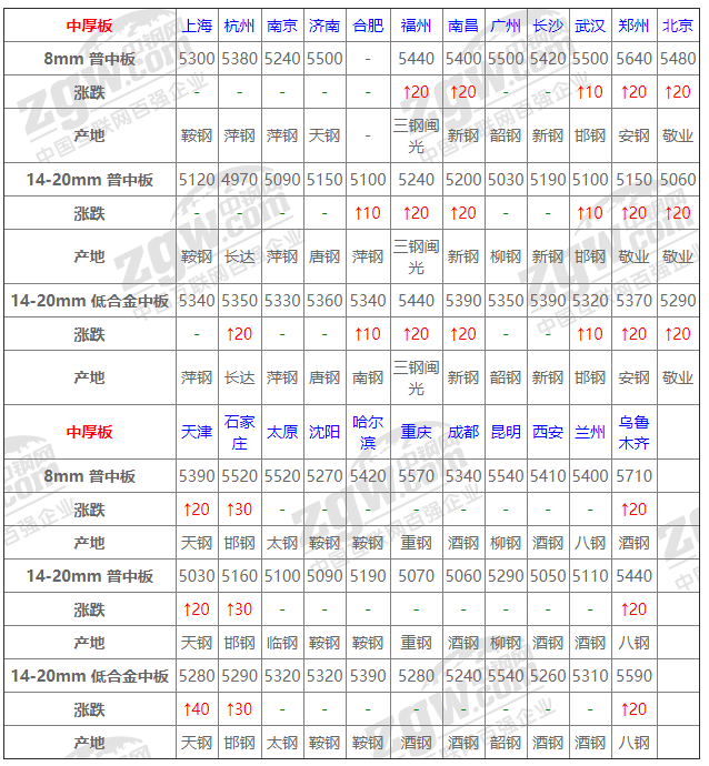 2021年12月14日鋼廠調(diào)價(jià)通知+12月14日全國鋼材實(shí)時(shí)價(jià)格！-鋼鐵行業(yè)資訊