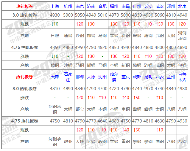 2021年12月14日鋼廠調(diào)價(jià)通知+12月14日全國鋼材實(shí)時(shí)價(jià)格！-鋼鐵行業(yè)資訊