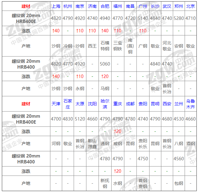 2021年12月14日鋼廠調(diào)價(jià)通知+12月14日全國鋼材實(shí)時(shí)價(jià)格！-鋼鐵行業(yè)資訊