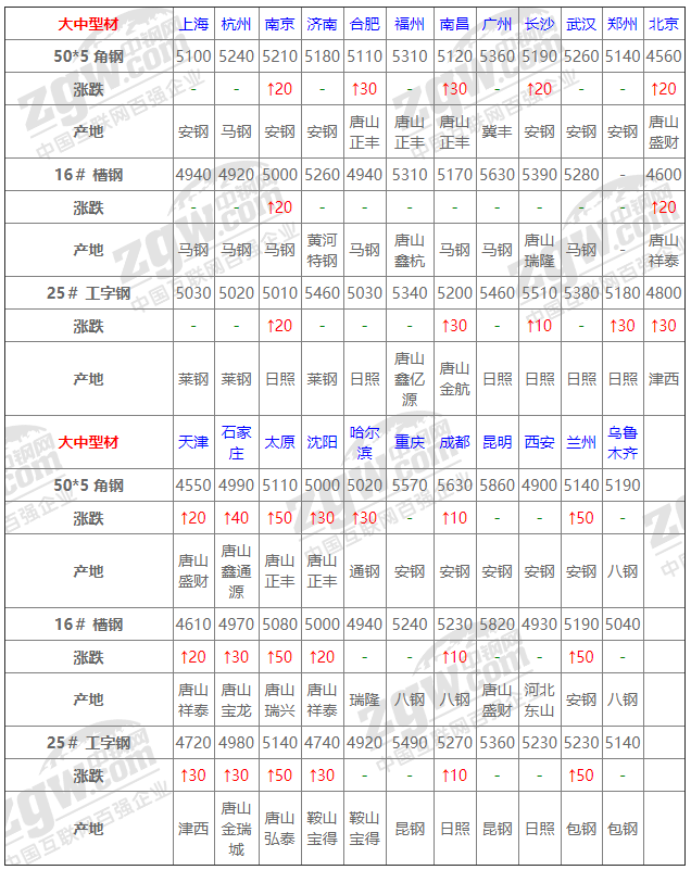 2021年12月14日鋼廠調(diào)價(jià)通知+12月14日全國鋼材實(shí)時(shí)價(jià)格！-鋼鐵行業(yè)資訊