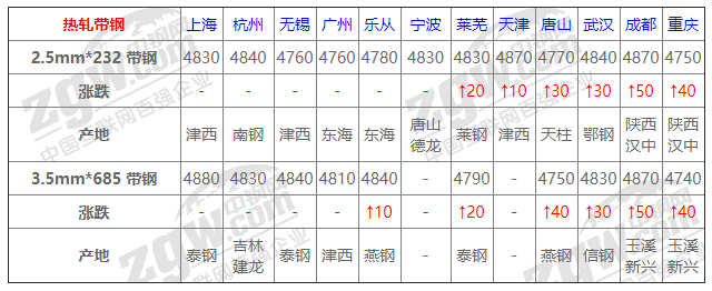 2021年12月14日鋼廠調(diào)價(jià)通知+12月14日全國鋼材實(shí)時(shí)價(jià)格！-鋼鐵行業(yè)資訊