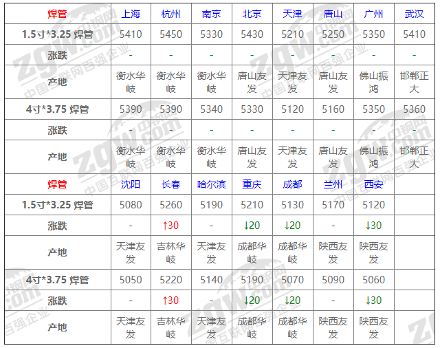 2021年12月14日鋼廠調(diào)價(jià)通知+12月14日全國鋼材實(shí)時(shí)價(jià)格！-鋼鐵行業(yè)資訊